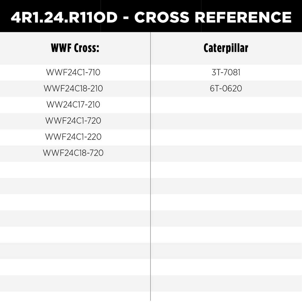 4R1.24.R110D - One and a half inch (1.5") shaft, 24V