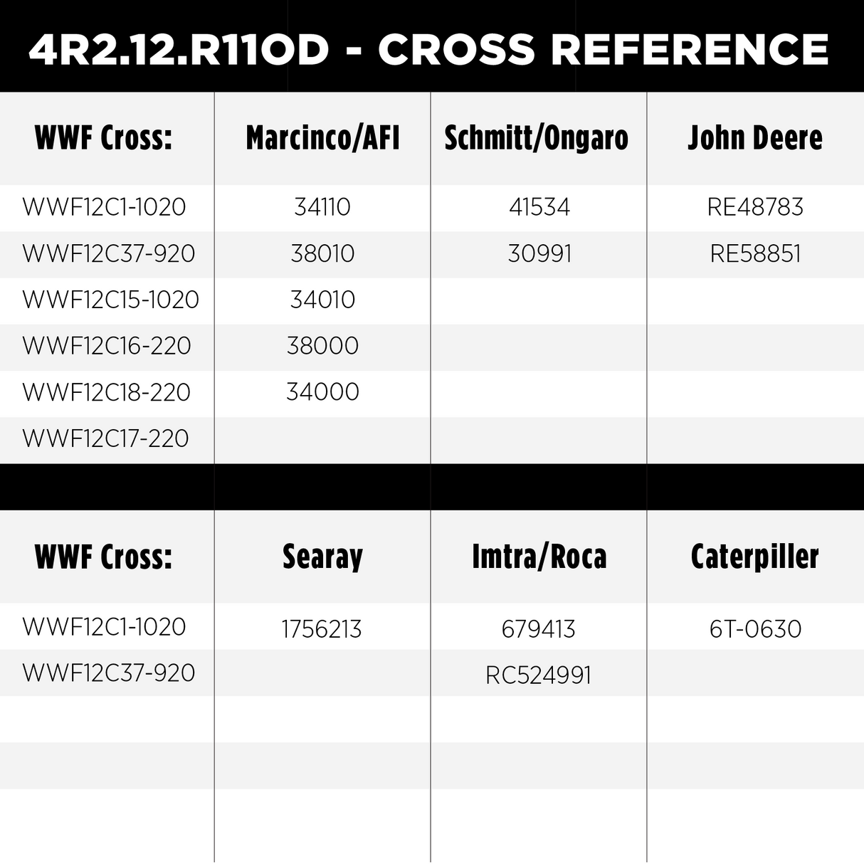 4R2.12.R110D - Two and a half inch (2.5") shaft, 12V