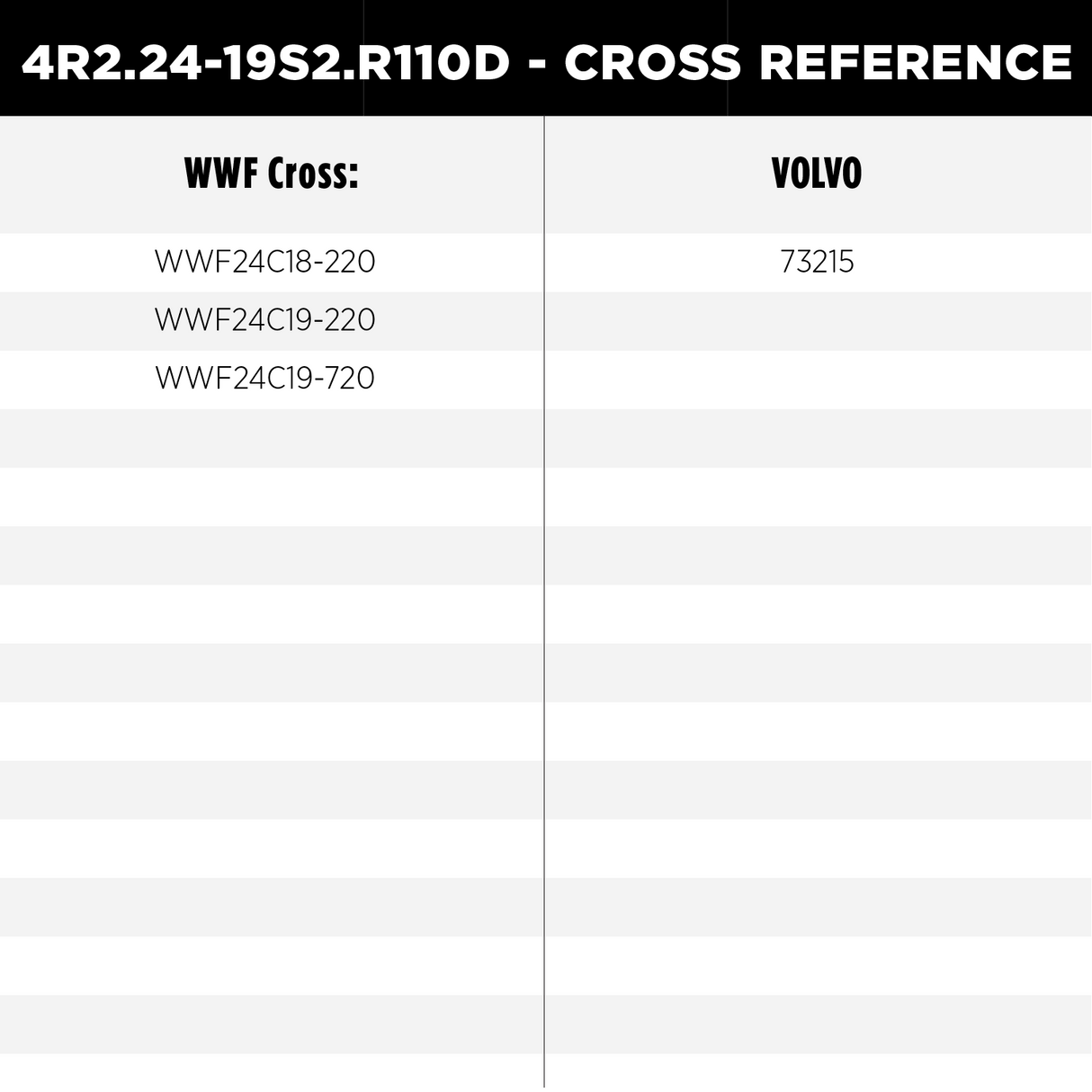 4R2.24-19S2.R110D - Two and a half inch (2.5") shaft, 24V With Two-Speed Switch Installed